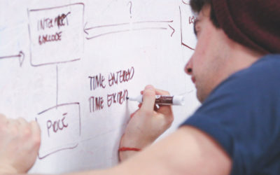 The Best Flowchart for Local SEO I’ve Ever Seen